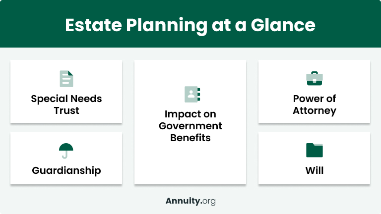 Image listing estate planning at a glance